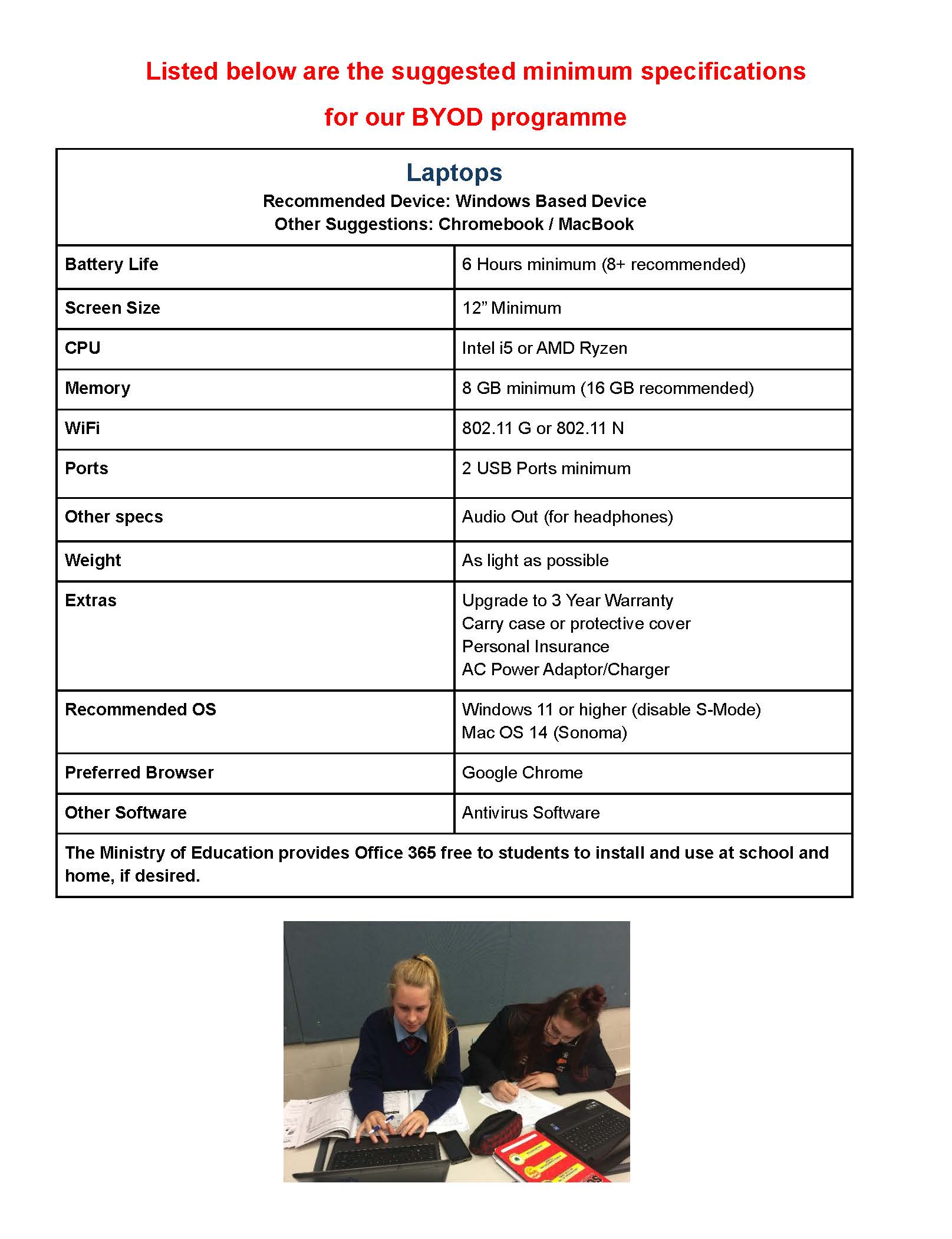 Bring Your Own Device 2026 Page 2